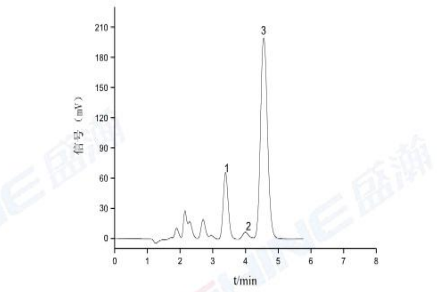 農(nóng)藥乙烯利中乙烯利和亞磷酸，磷酸的測(cè)定