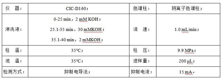 石油水中甲酸、乙酸、丙酸和氯離子檢測