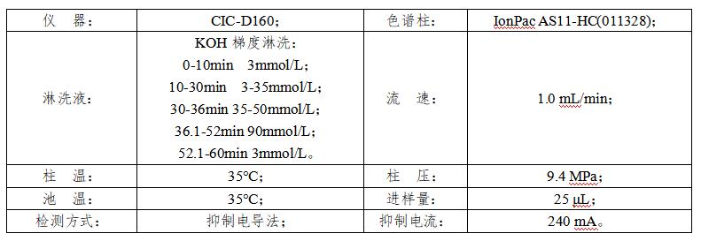 煉油廢水中陰離子的測定