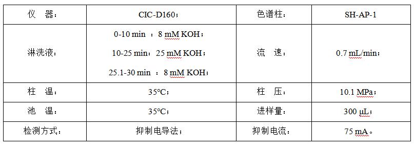 碳酸氫鈉中的甲酸、乙酸