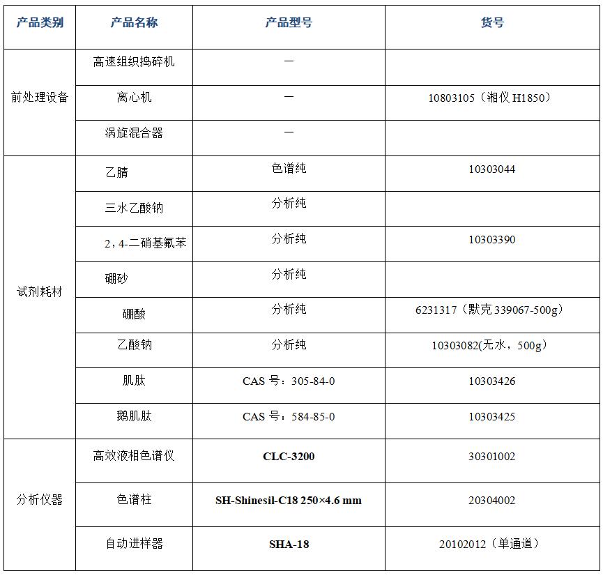 ?金槍魚肽粉中肌肽、鵝肌肽的分析