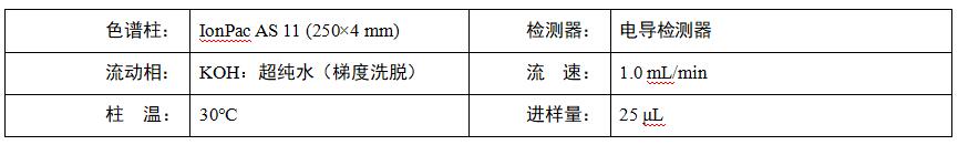 柳樹(shù)皮中水楊苷檢測(cè)