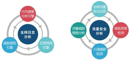 聚铭综合日志分析系统助力湖南软件职业学院加强网络安全防护建设