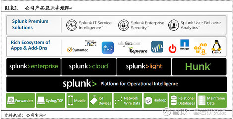 Splunk(SPLK.O):叫板IBM的大数据后起之秀